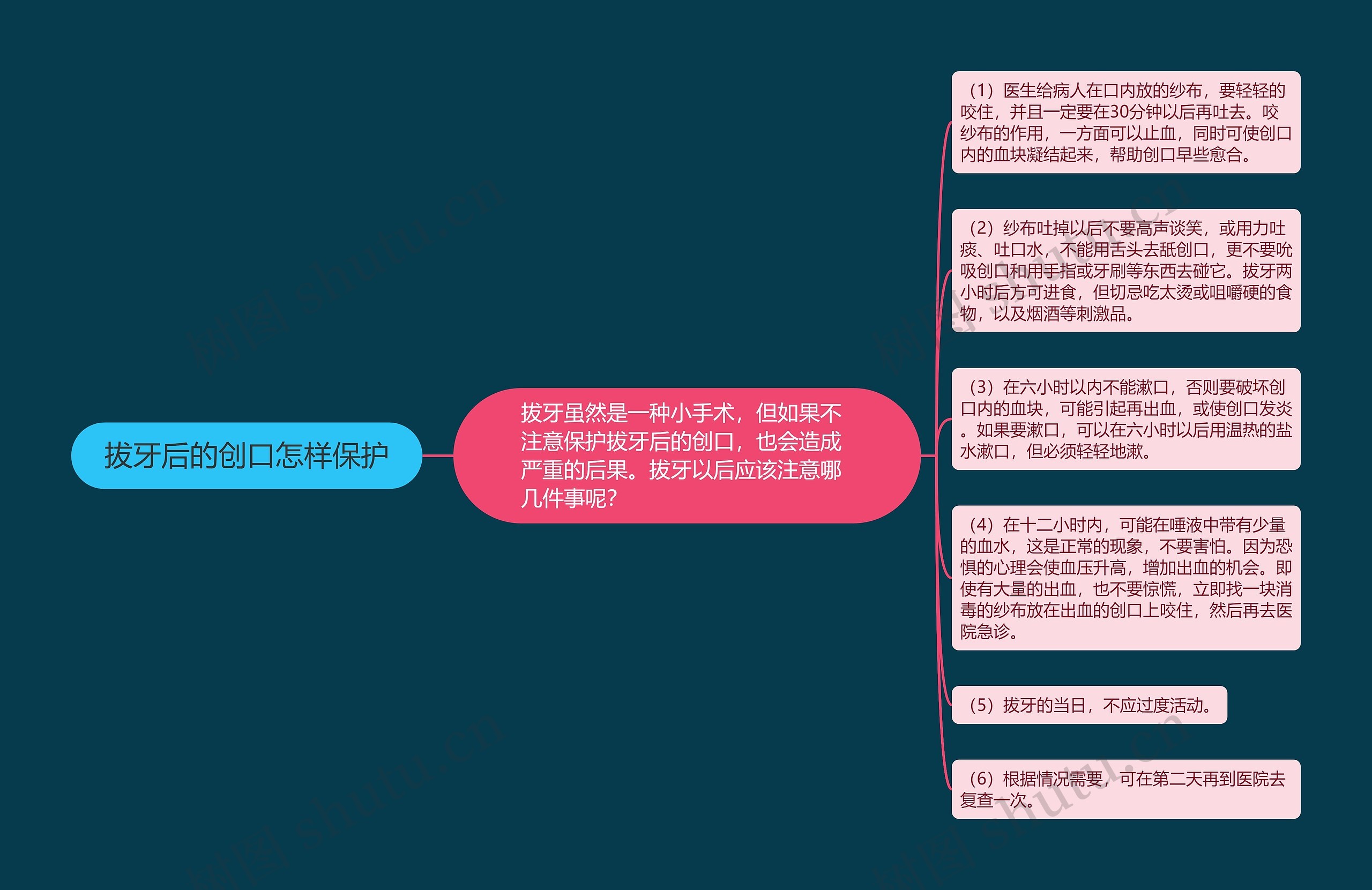 拔牙后的创口怎样保护思维导图