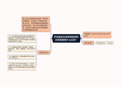 肝细胞癌及滋养细胞癌的诊断需要做什么检查？