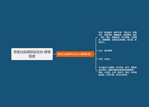 急性白血病辩证论治-脾肾阳虚