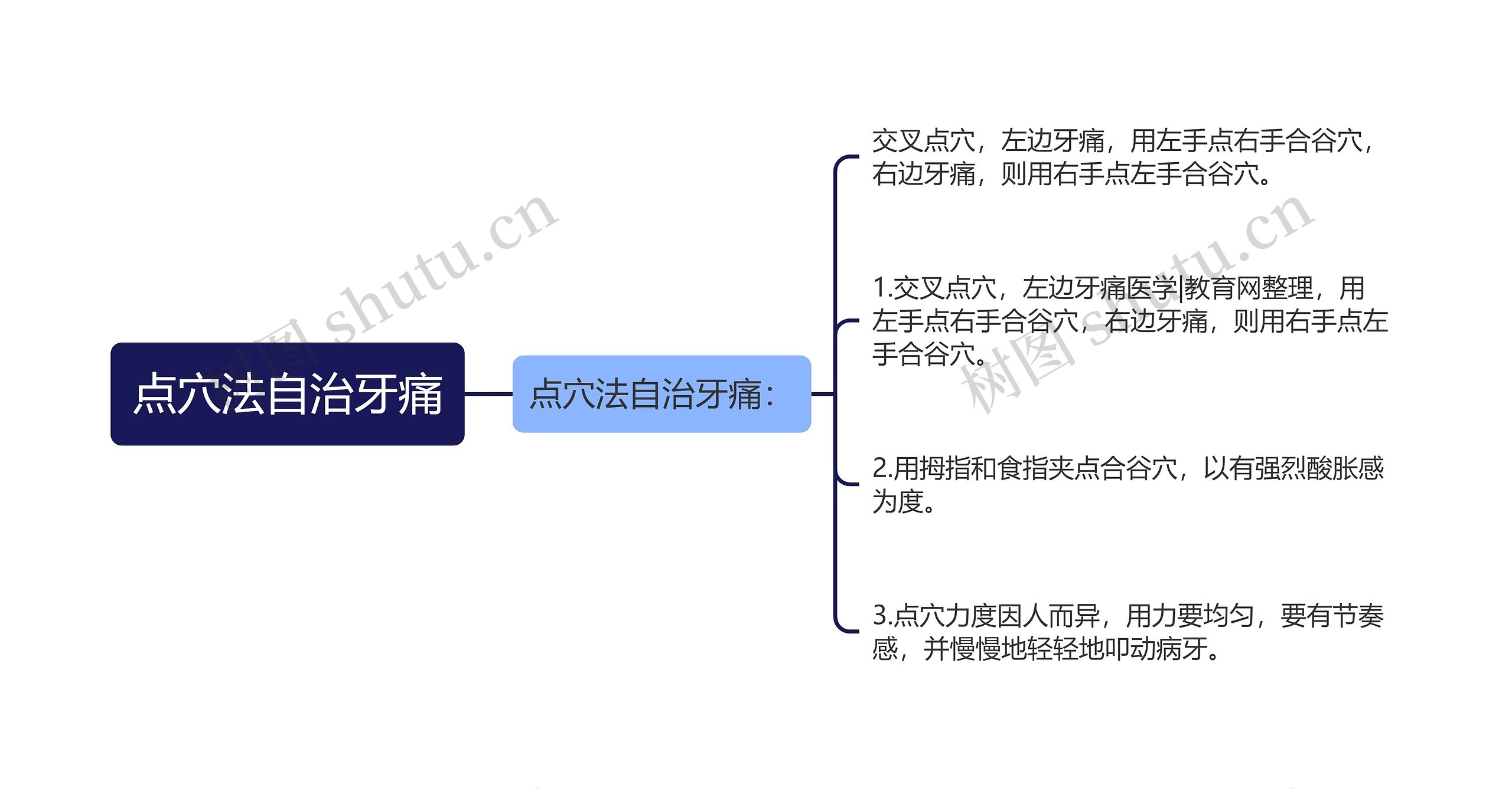 点穴法自治牙痛