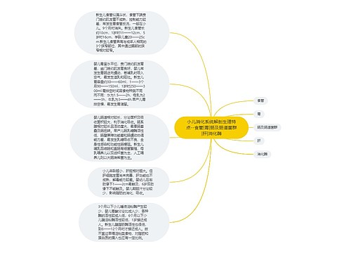 小儿消化系统解剖生理特点--食管|胃|肠及肠道菌群|肝|消化酶