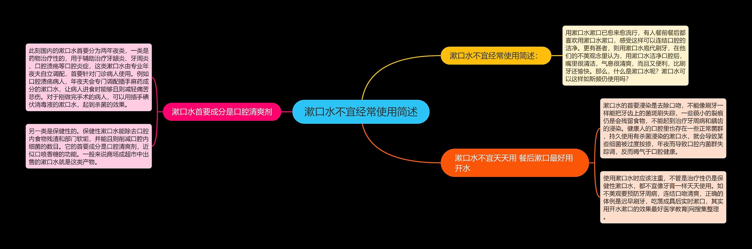 漱口水不宜经常使用简述思维导图