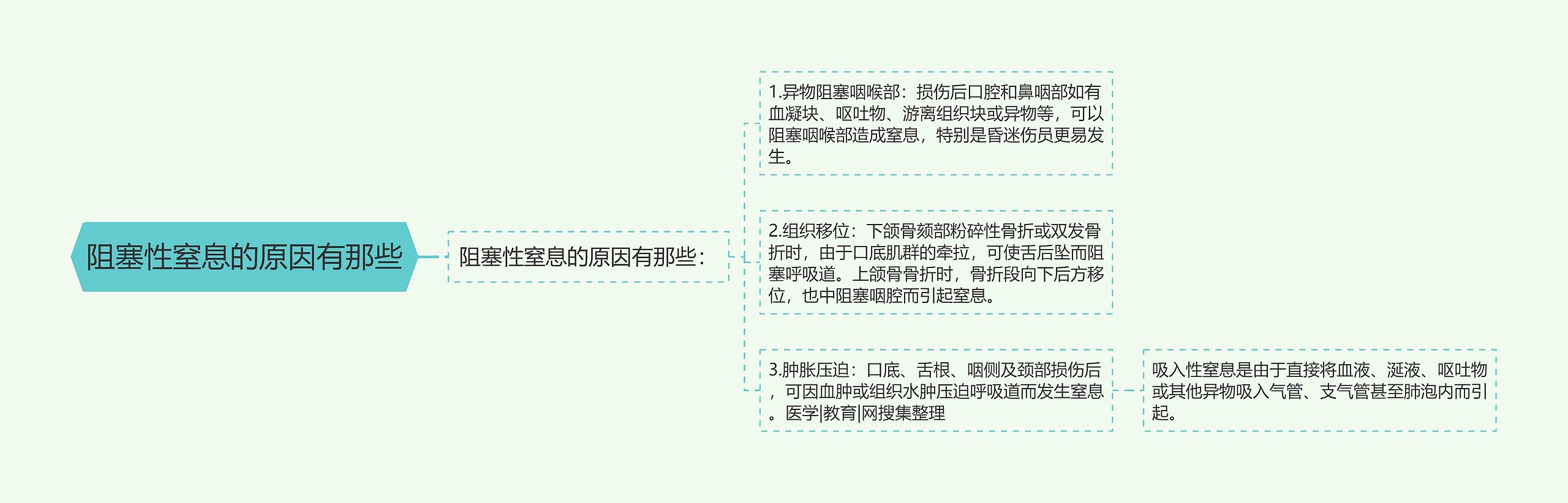 阻塞性窒息的原因有那些