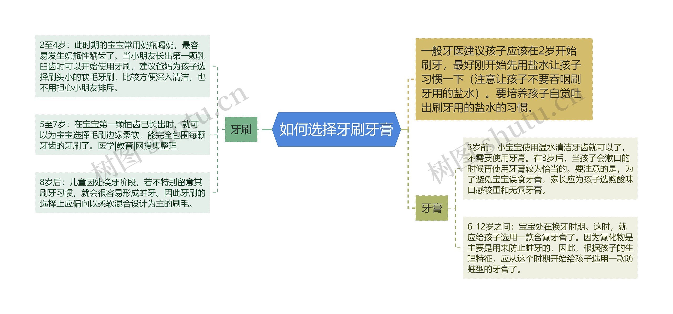 如何选择牙刷牙膏