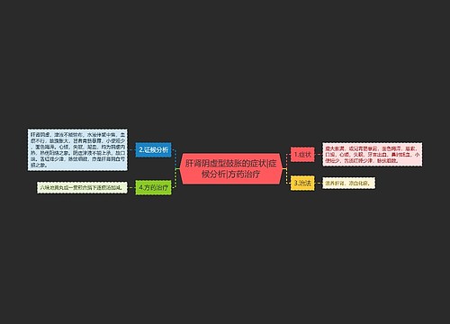 肝肾阴虚型鼓胀的症状|症候分析|方药治疗