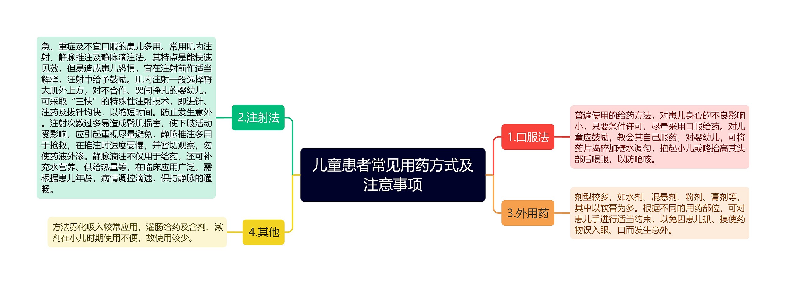 儿童患者常见用药方式及注意事项 儿童患者常见用药方式及注意事项