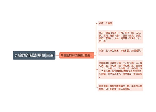 九痛圆的制法|用量|主治