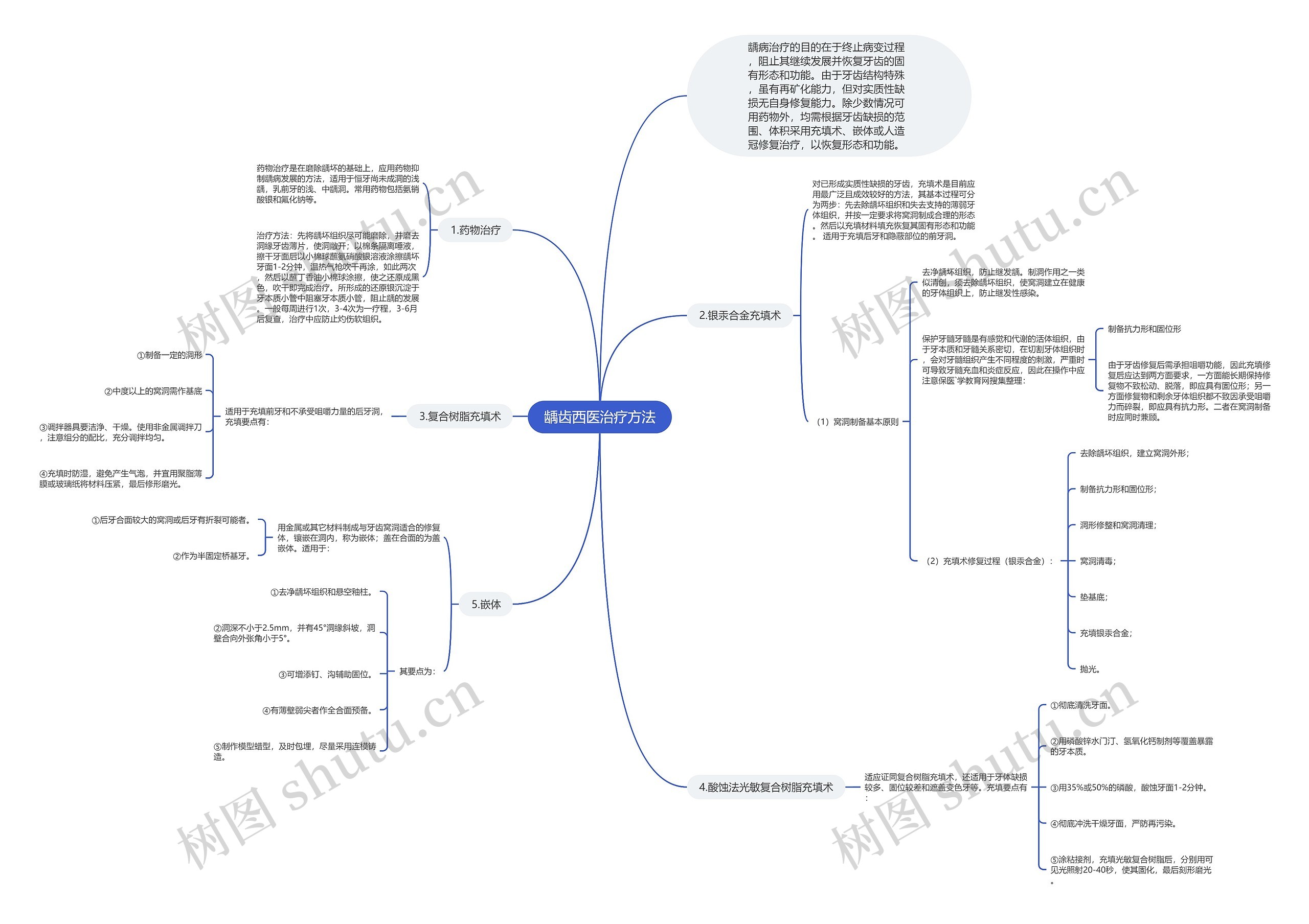龋齿西医治疗方法 龋齿西医治疗方法