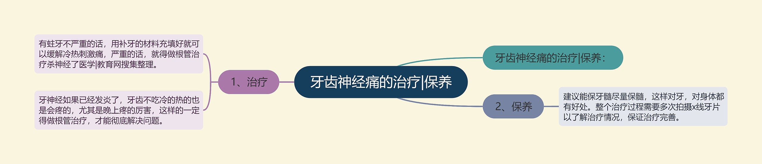 牙齿神经痛的治疗|保养 牙齿神经痛的治疗|保养