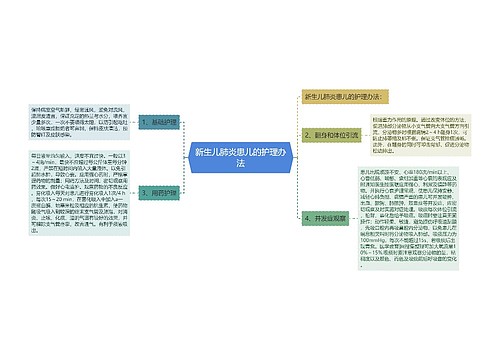 新生儿肺炎患儿的护理办法