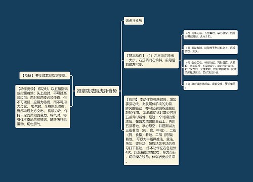 推拿功法饿虎扑食势