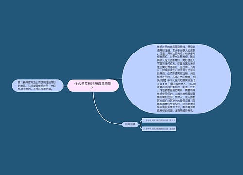 什么是商标注册自愿原则？