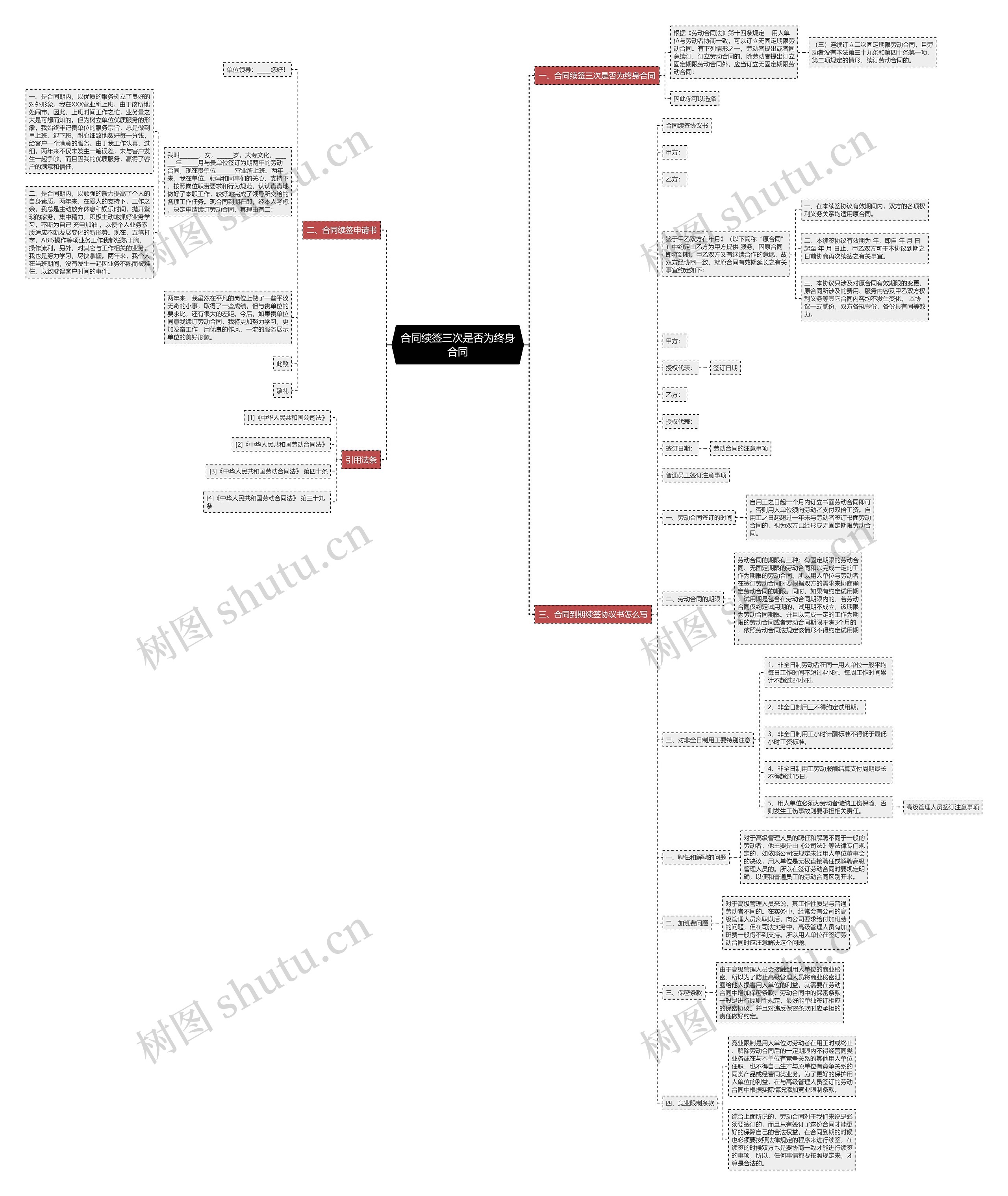 合同续签三次是否为终身合同 合同续签三次是否为终身合同