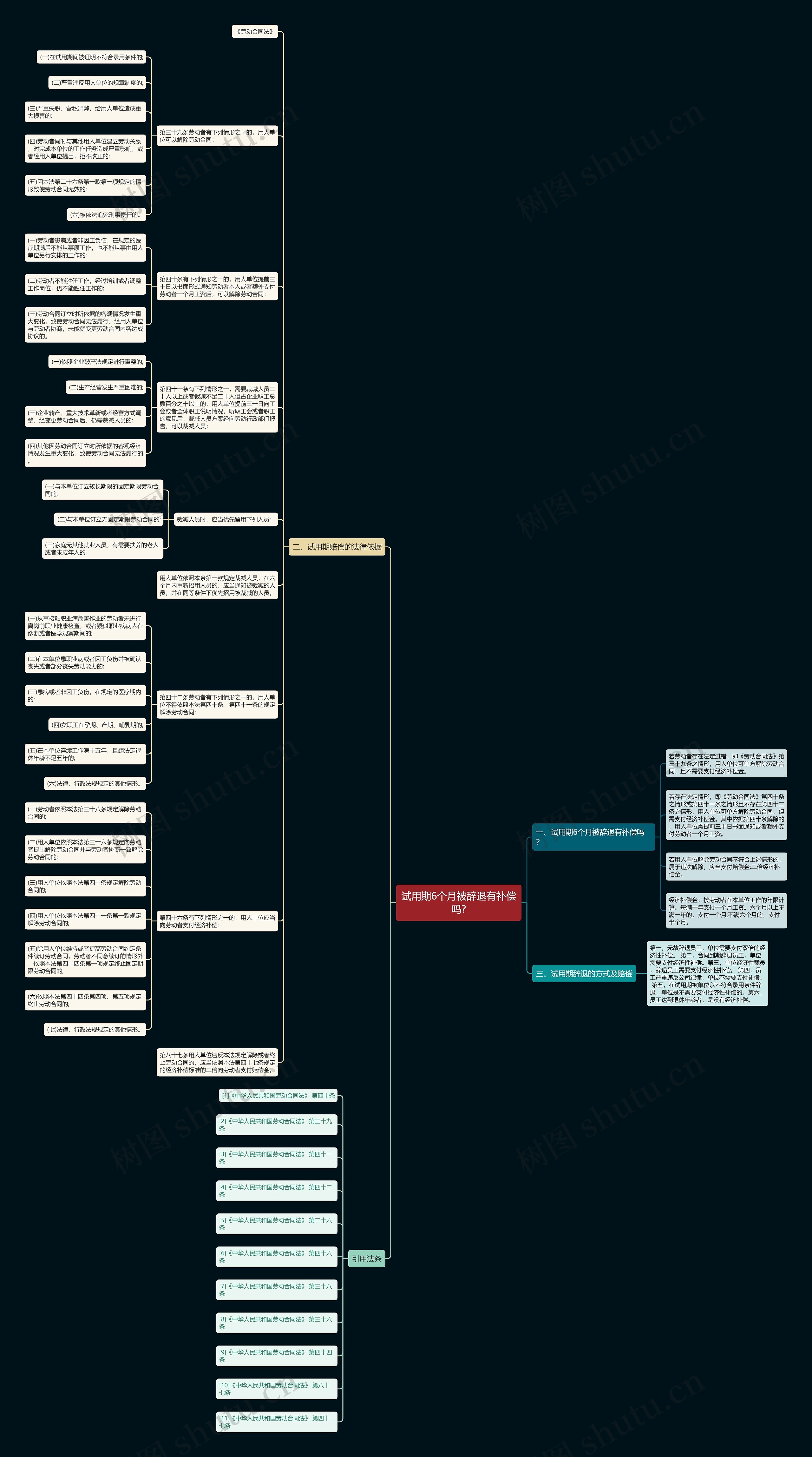 试用期6个月被辞退有补偿吗?思维导图