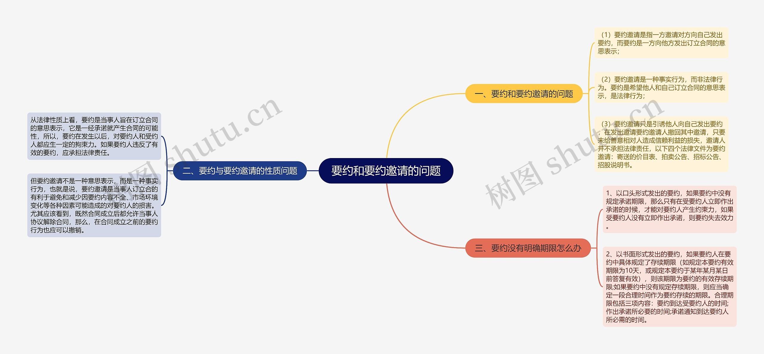 要约和要约邀请的问题