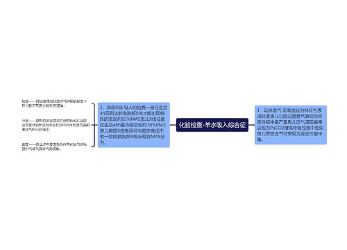 化验检查-羊水吸入综合征