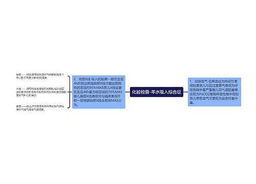 化验检查-羊水吸入综合征