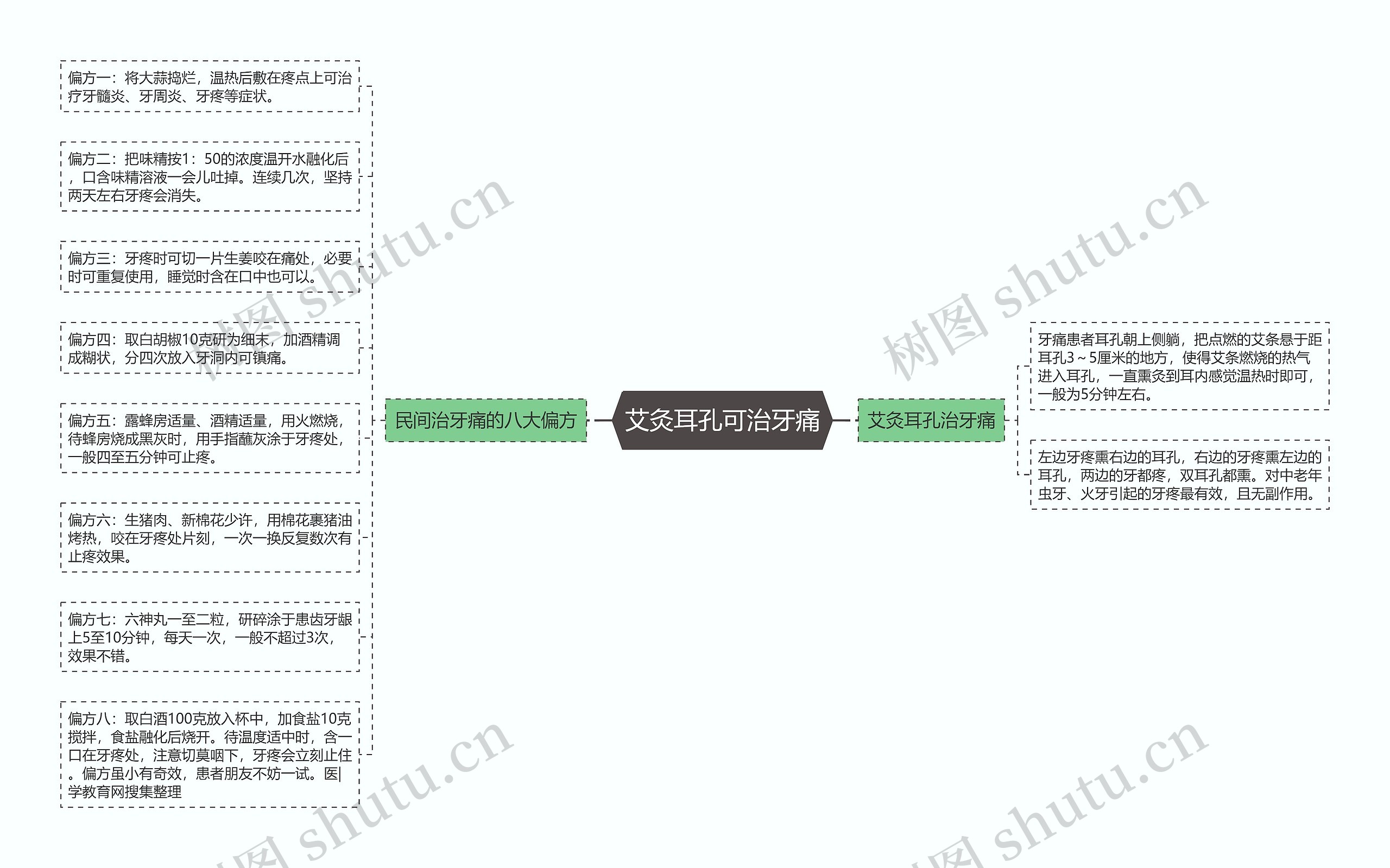 艾灸耳孔可治牙痛