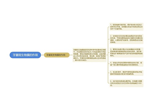 牙菌斑生物膜的作用