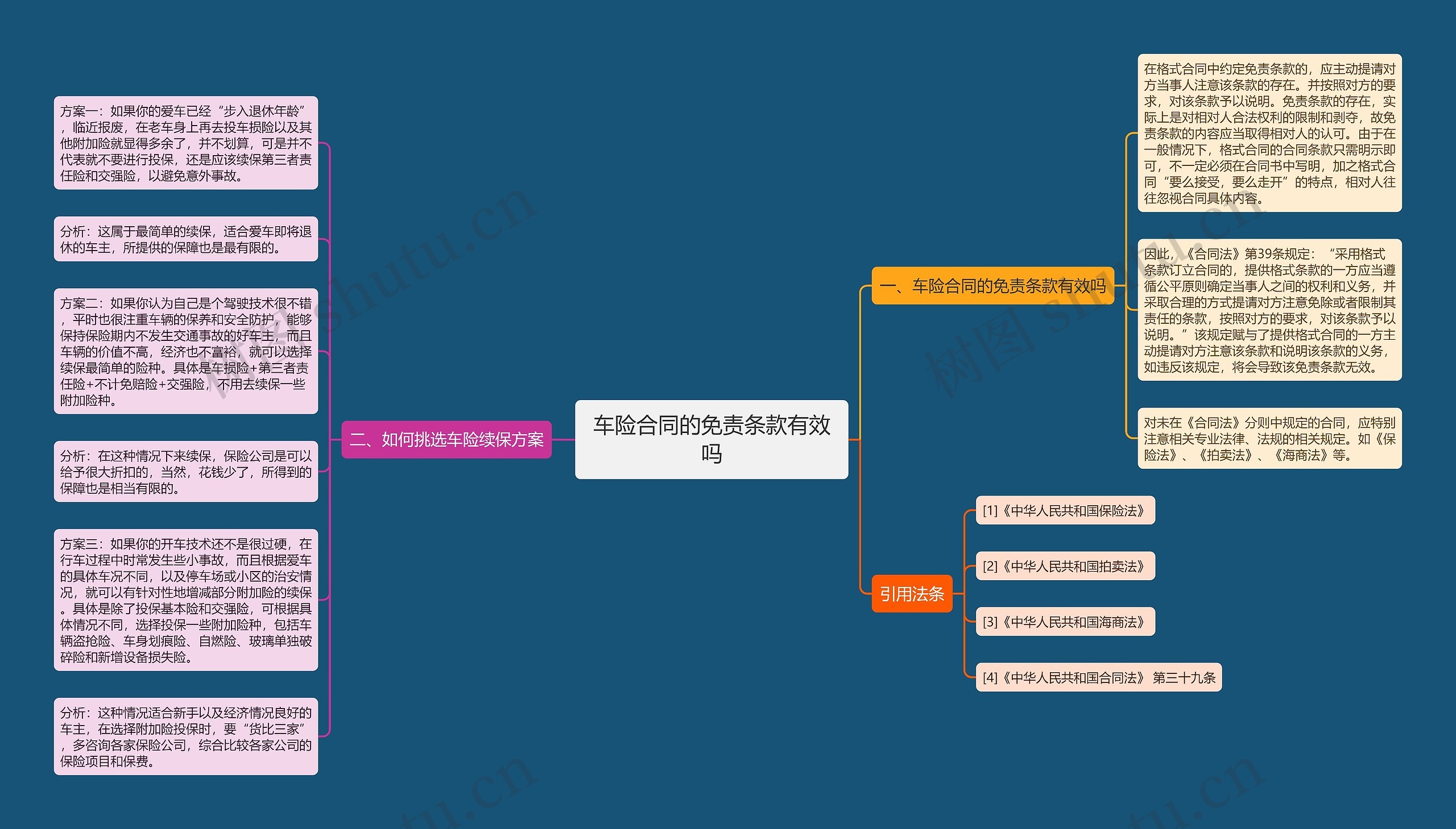 车险合同的免责条款有效吗