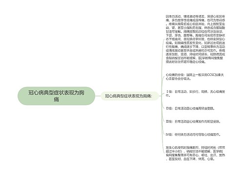 冠心病典型症状表现为胸痛