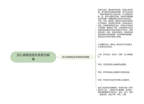 冠心病典型症状表现为胸痛