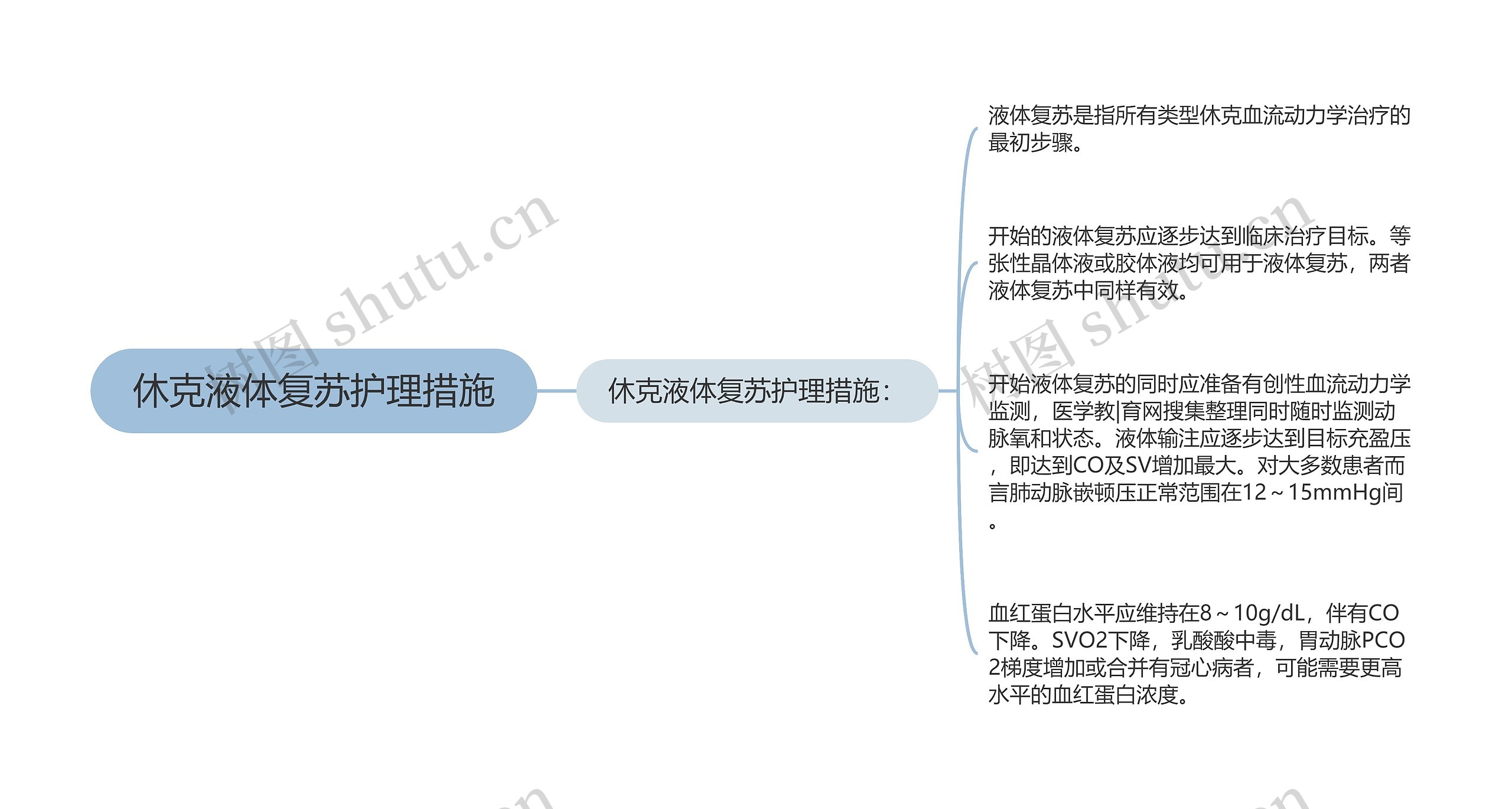 休克液体复苏护理措施 休克液体复苏护理措施