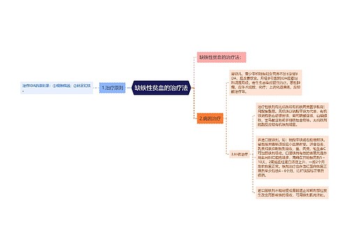 缺铁性贫血的治疗法