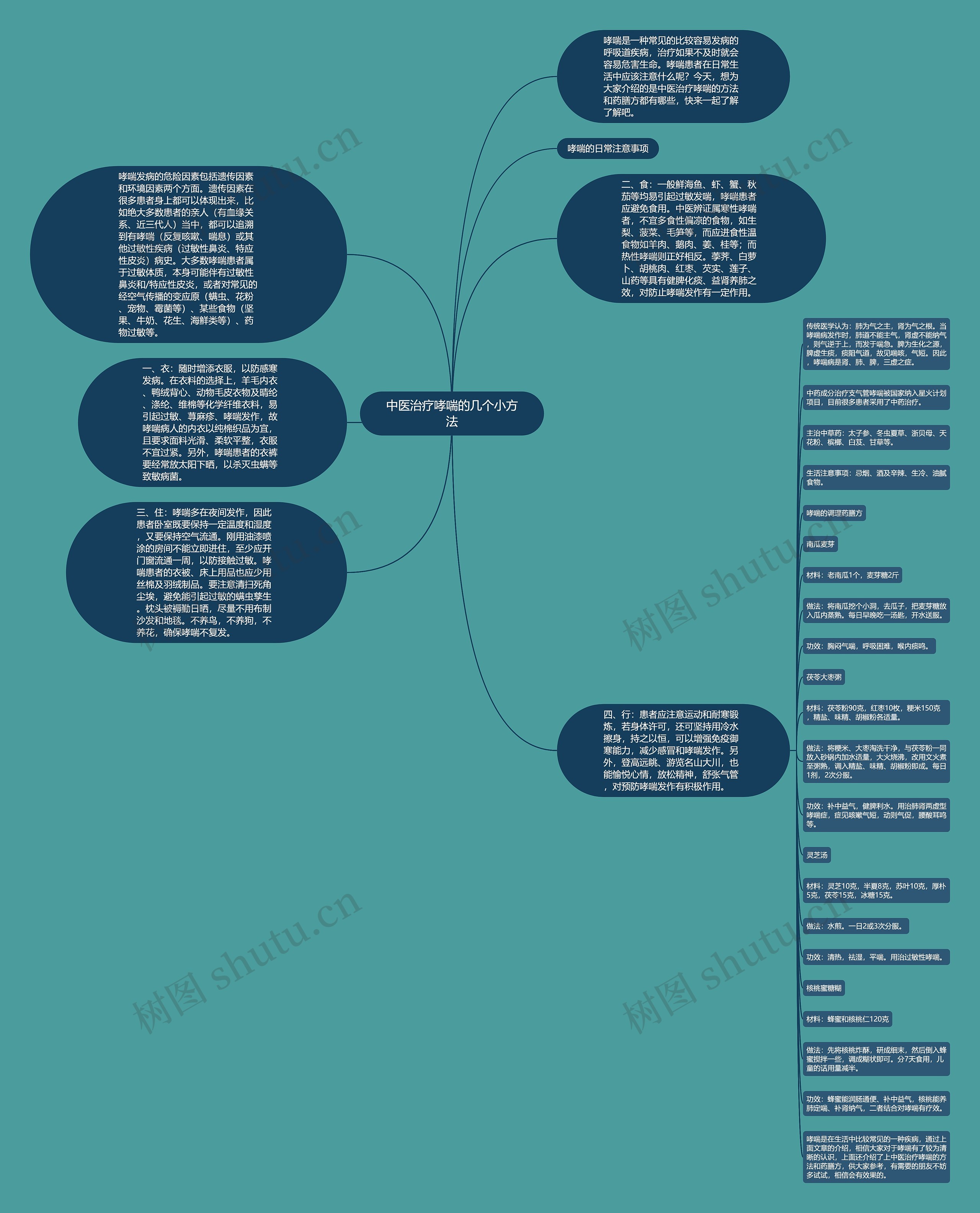 中医治疗哮喘的几个小方法思维导图