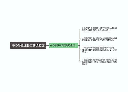 中心静脉压测定的适应症