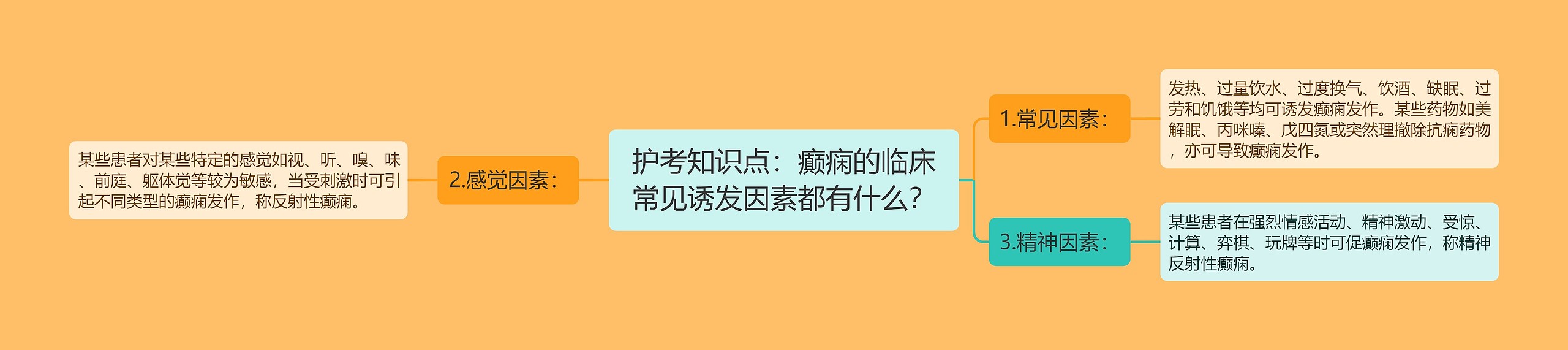 护考知识点：癫痫的临床常见诱发因素都有什么？