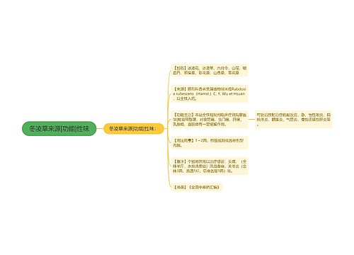 冬凌草来源|功能|性味