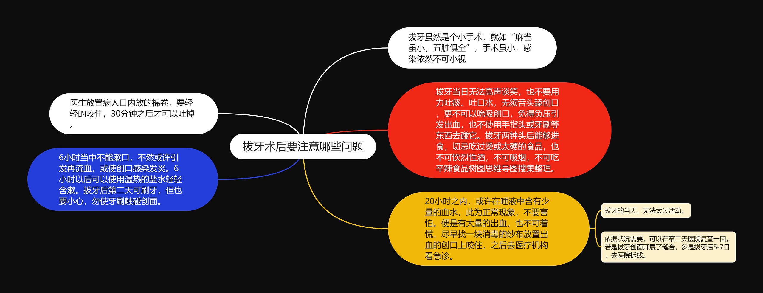 拔牙术后要注意哪些问题