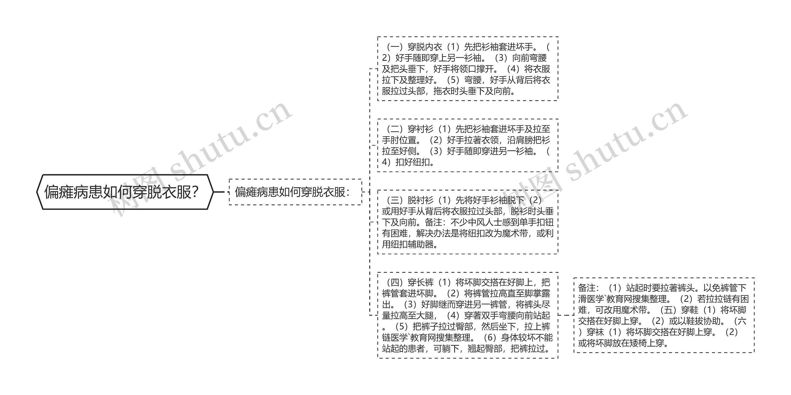 偏瘫病患如何穿脱衣服？