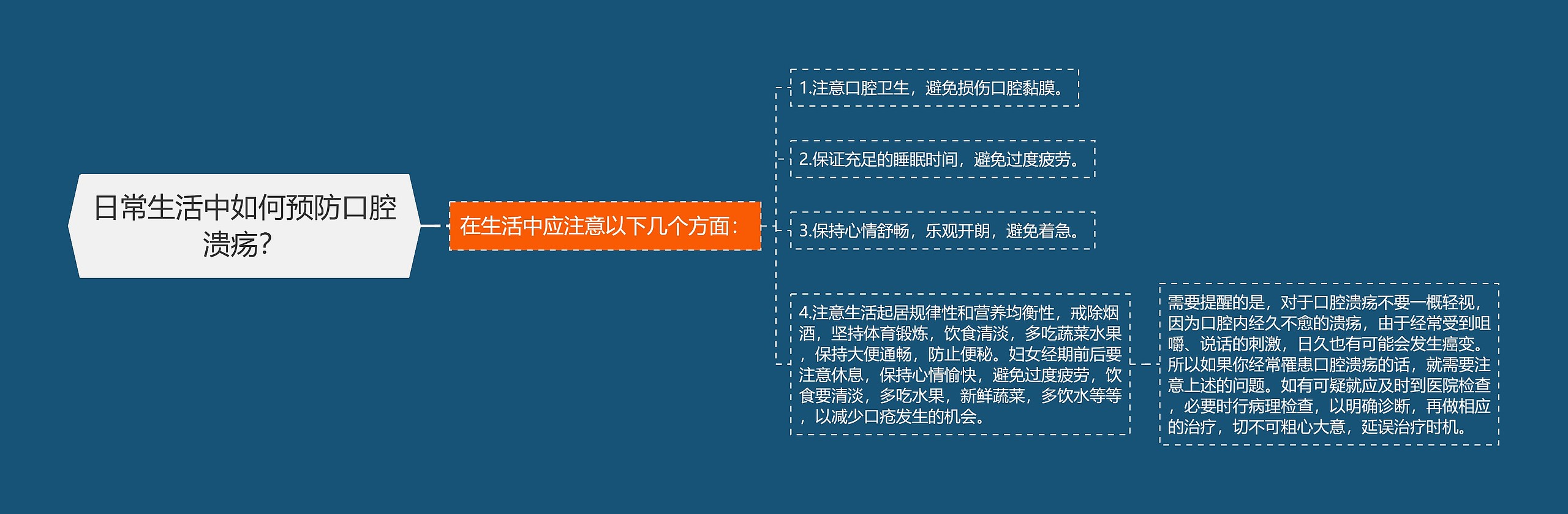 日常生活中如何预防口腔溃疡？思维导图