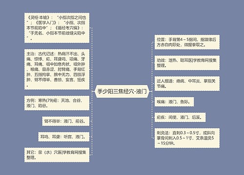 手少阳三焦经穴-液门