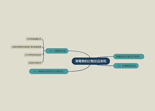 青霉素的过敏反应表现