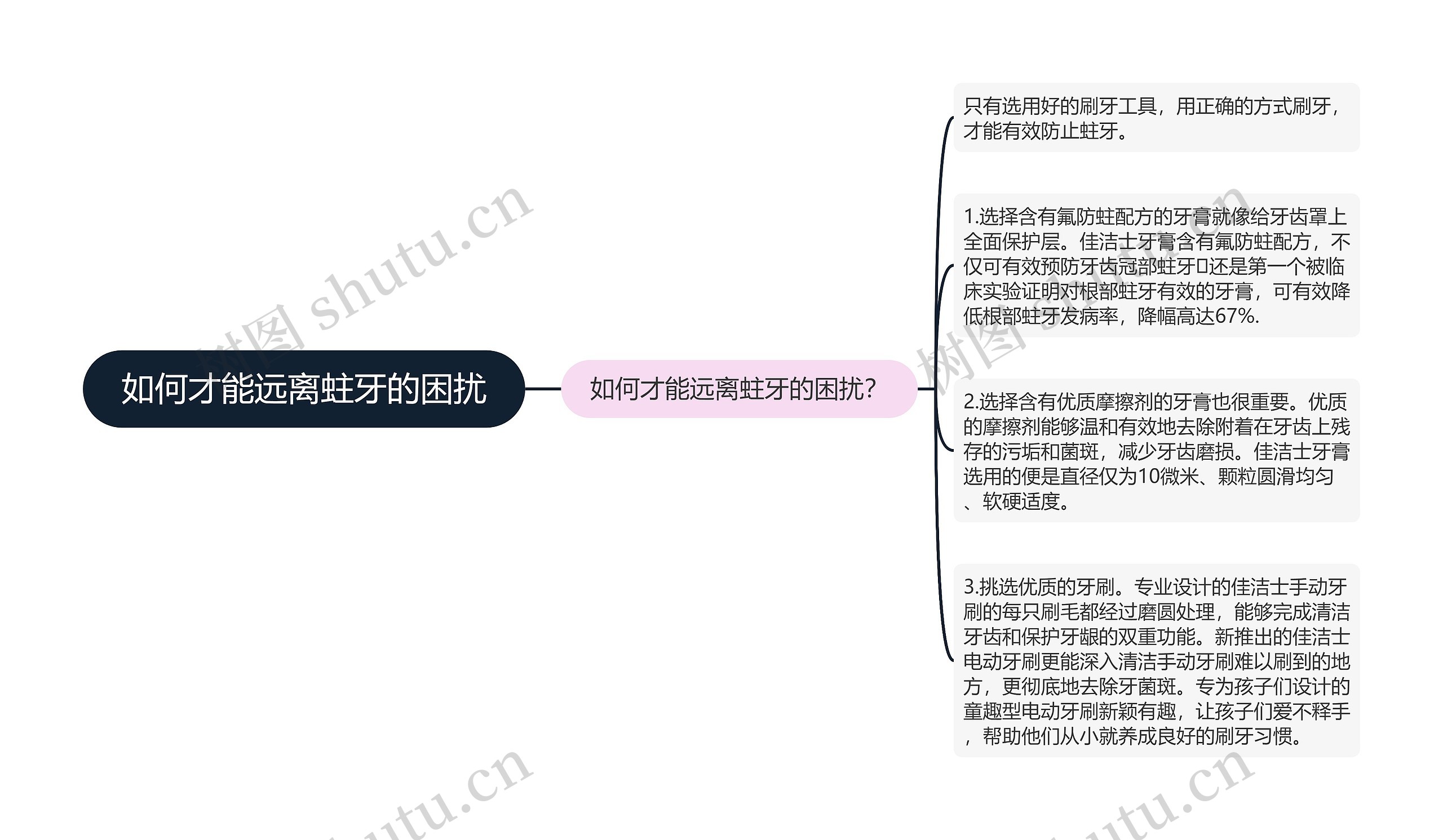 如何才能远离蛀牙的困扰