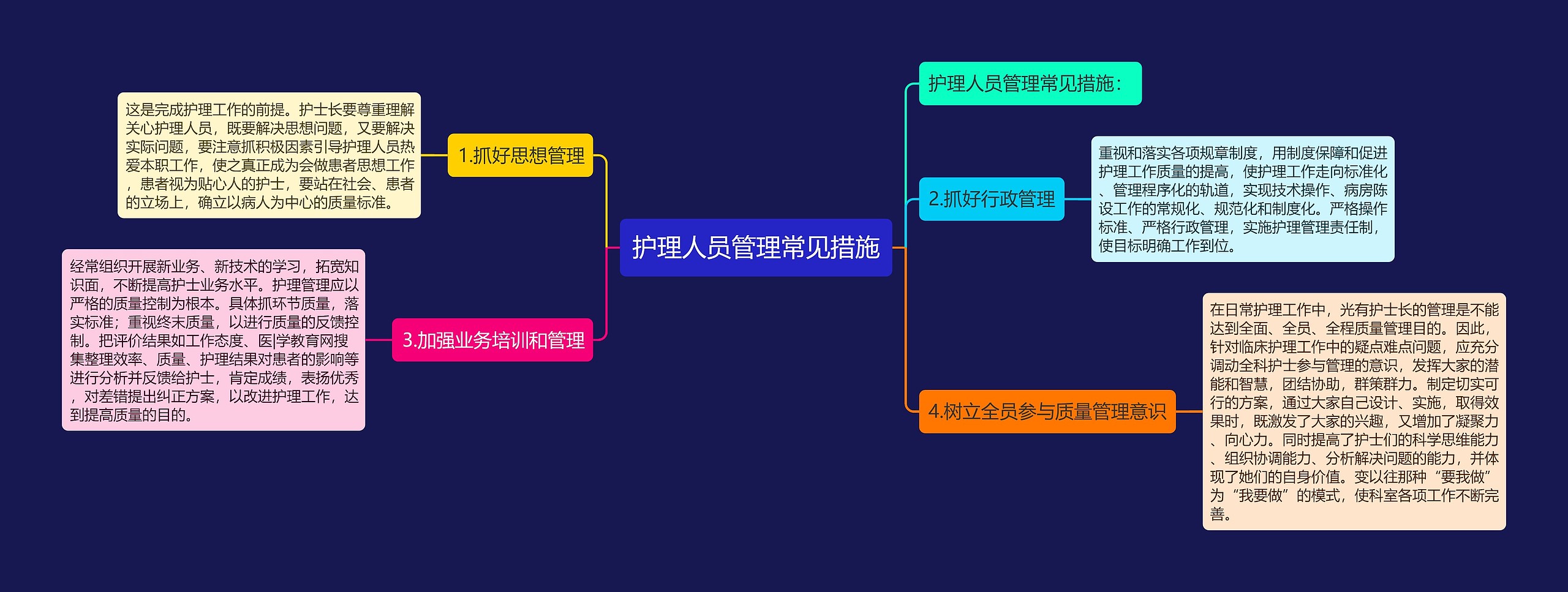 护理人员管理常见措施思维导图