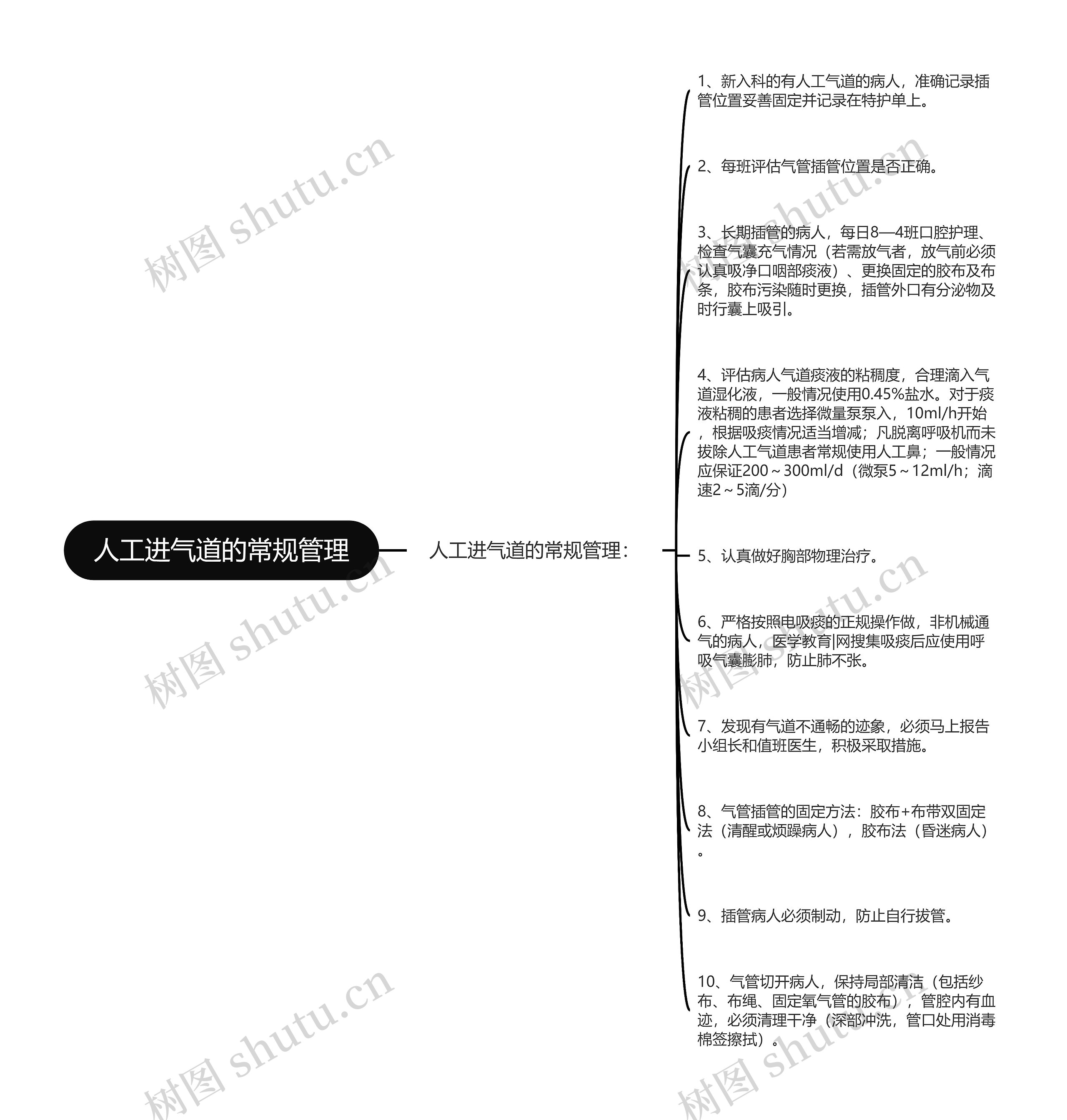 人工进气道的常规管理思维导图