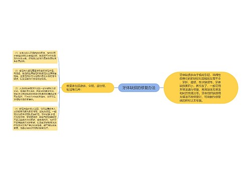 牙体缺损的修复办法