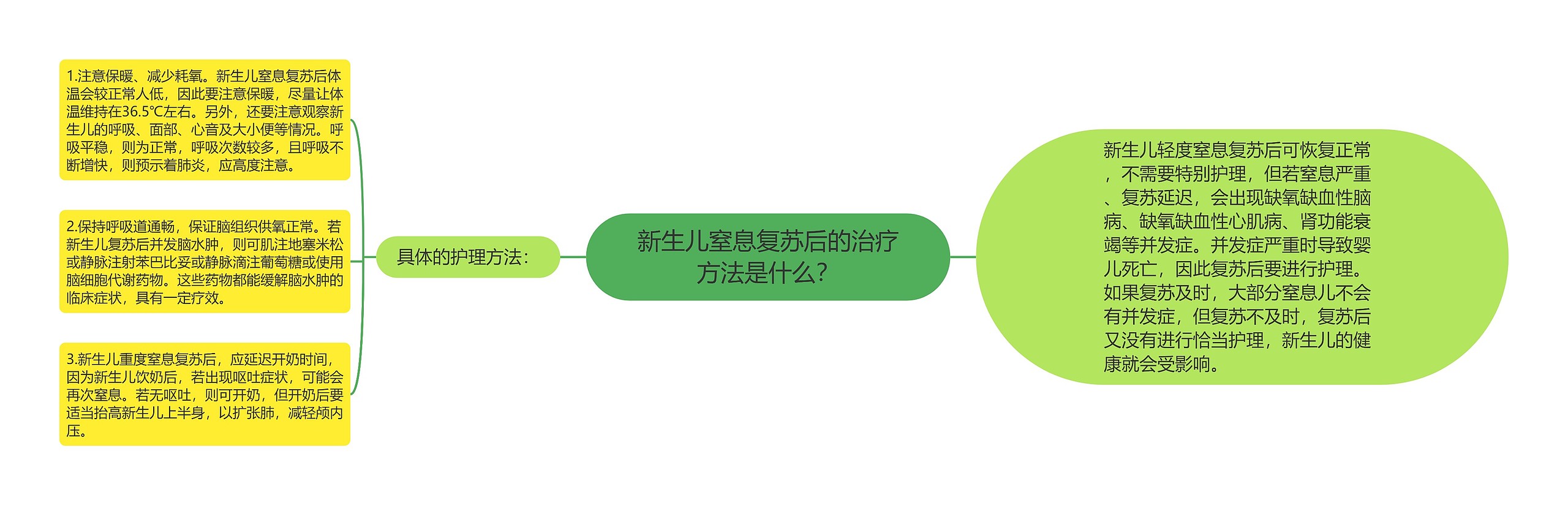 新生儿窒息复苏后的治疗方法是什么? 新生儿窒息复苏后的治疗方法是什么?