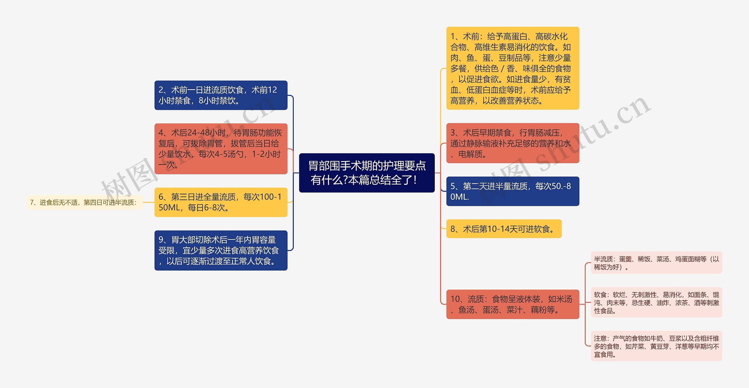 胃部围手术期的护理要点有什么?本篇总结全了！