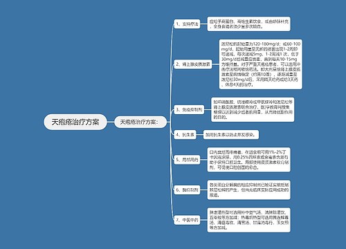 天疱疮治疗方案