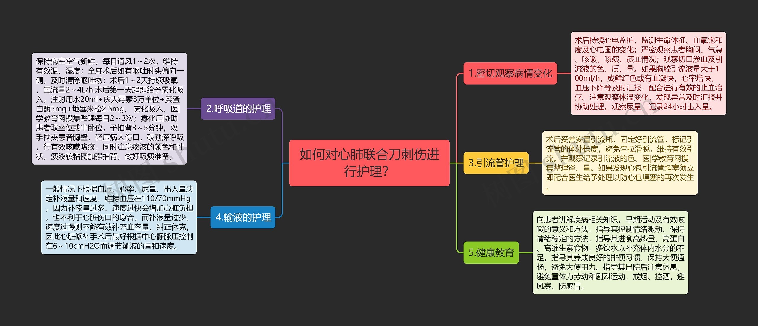 如何对心肺联合刀刺伤进行护理？思维导图