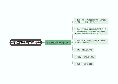 温溜穴的定位|主治|配伍