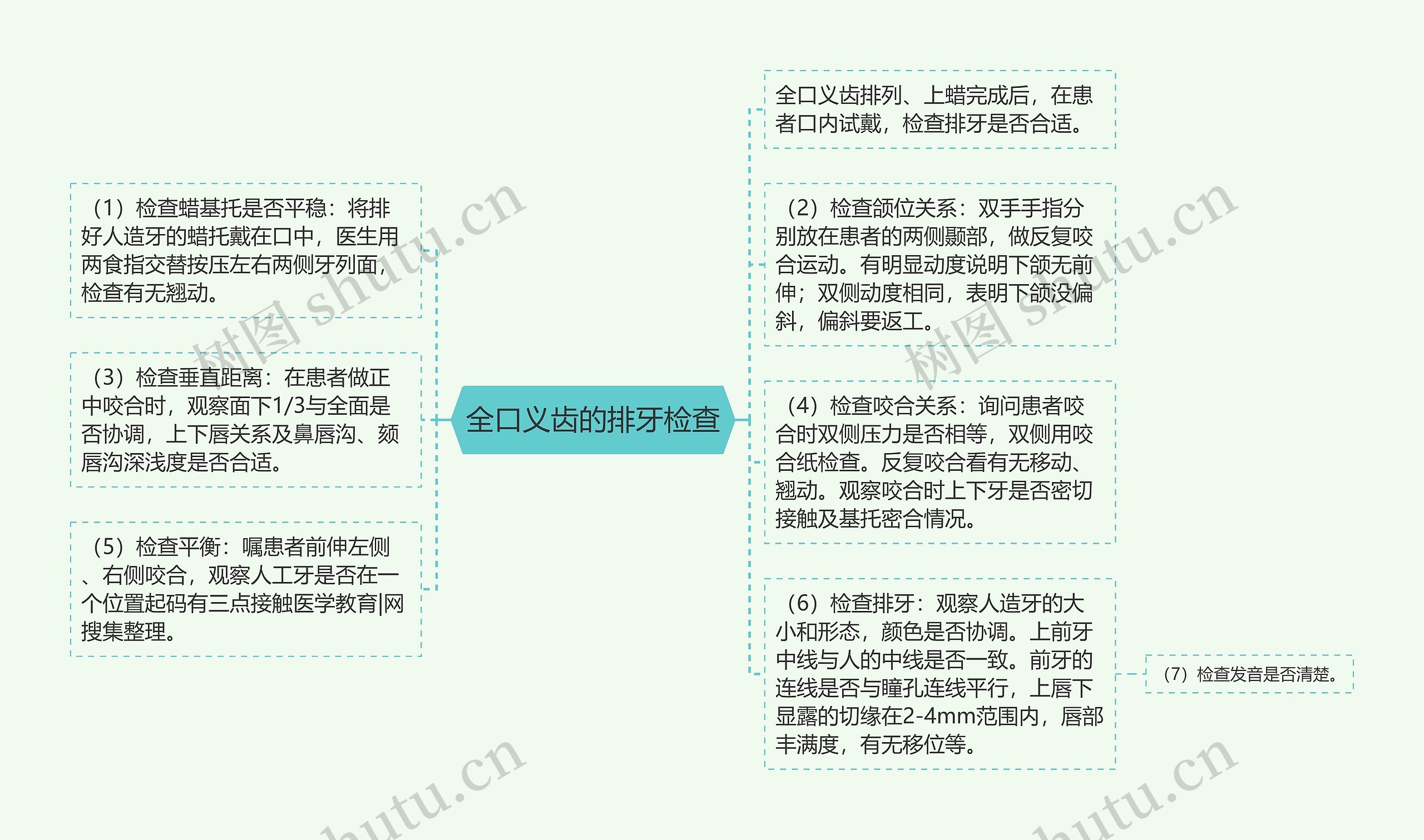 全口义齿的排牙检查 全口义齿的排牙检查