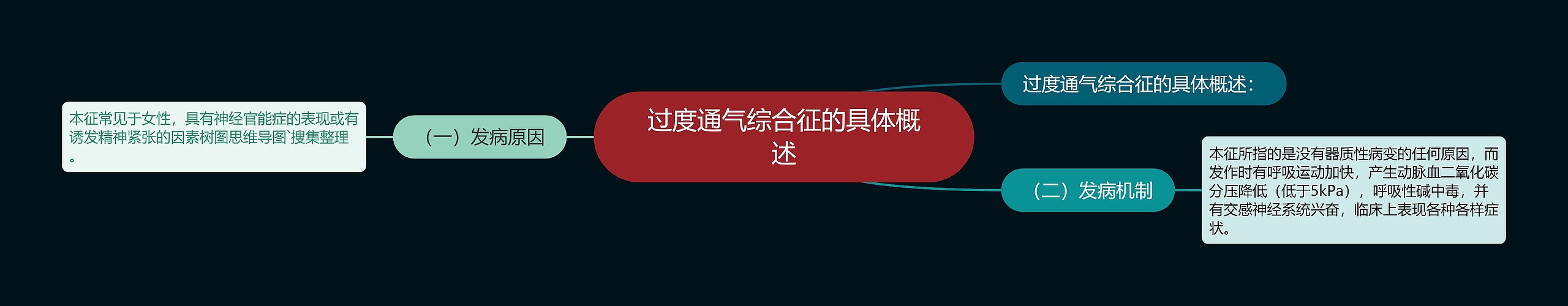 过度通气综合征的具体概述思维导图