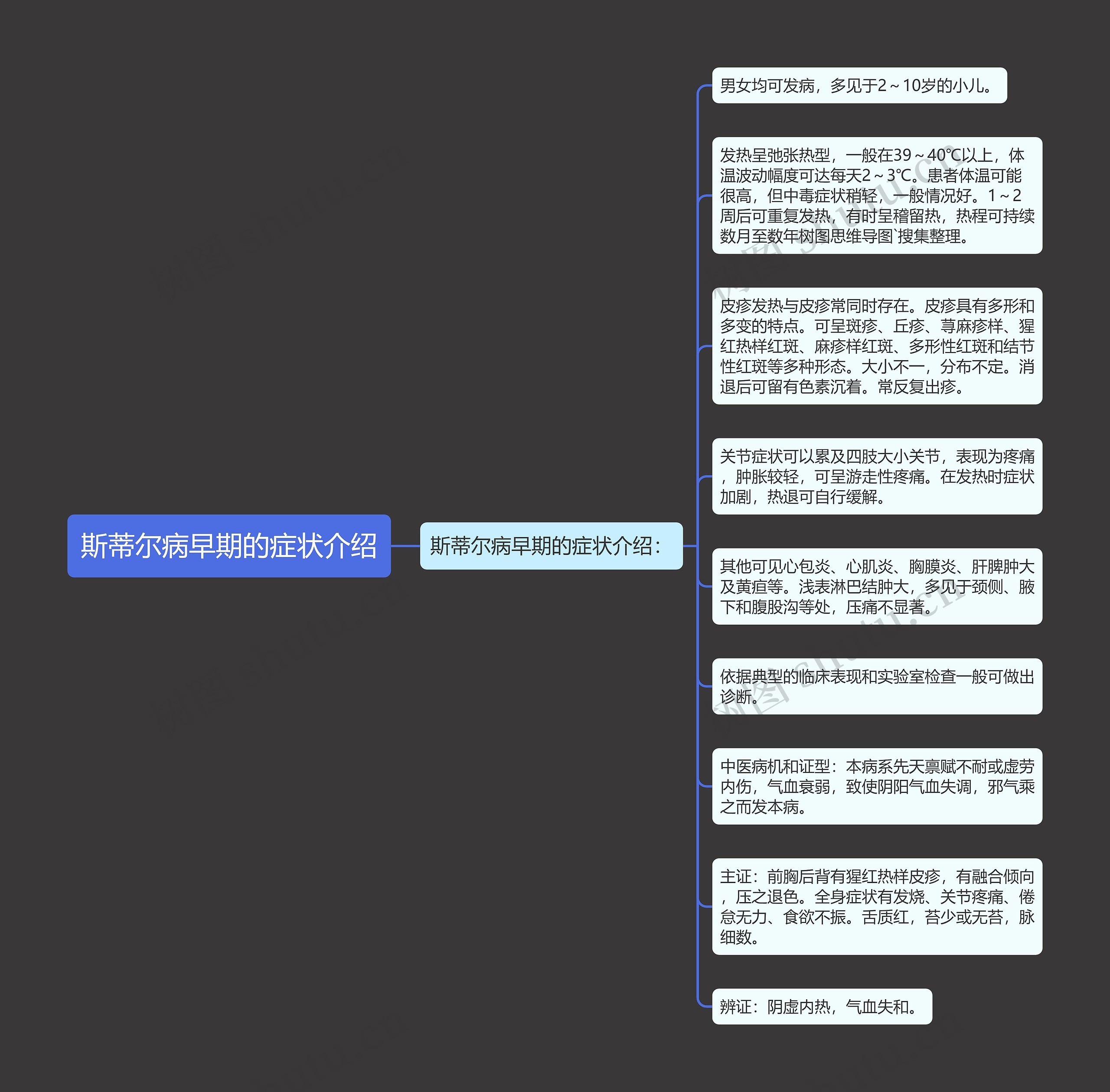 斯蒂尔病早期的症状介绍思维导图