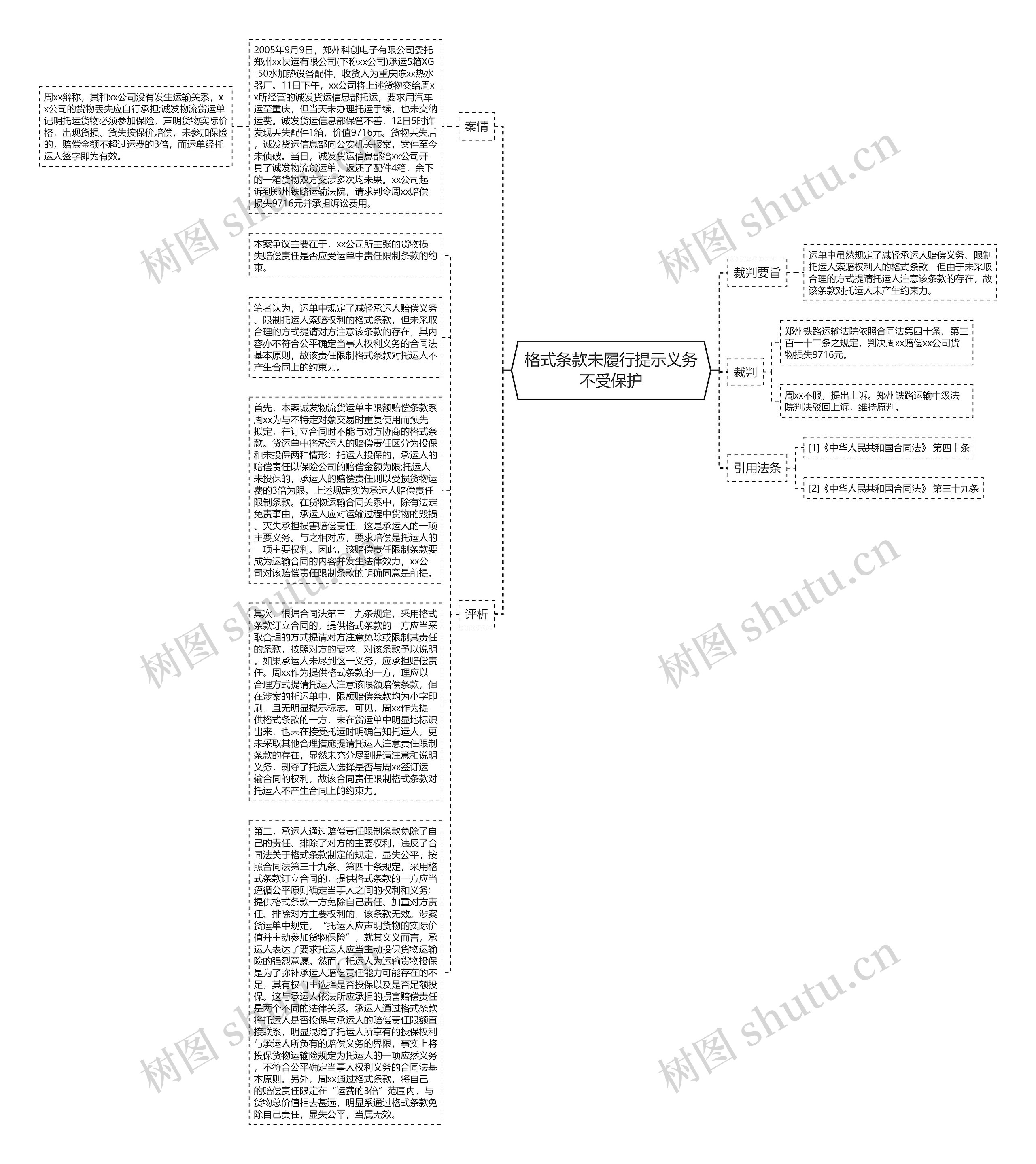 格式条款未履行提示义务不受保护